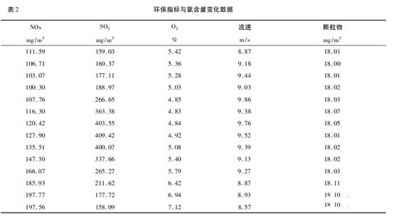 苏州锅炉水处理